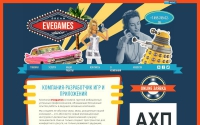 Фото Evegames-студия разработки мобильных приложений, игр и сайтов - www.evegames.ru